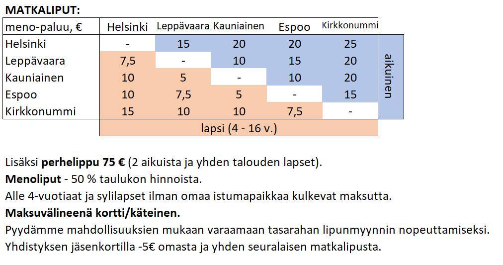 Lippujen hinnat